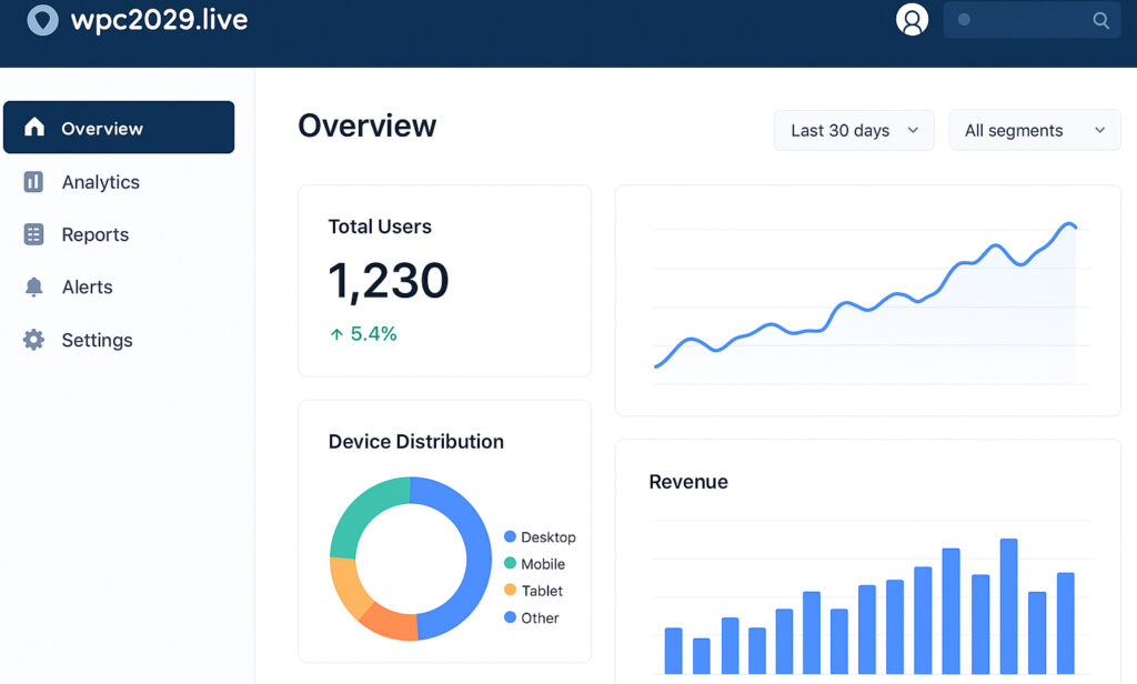 wpc2029.live dashboard