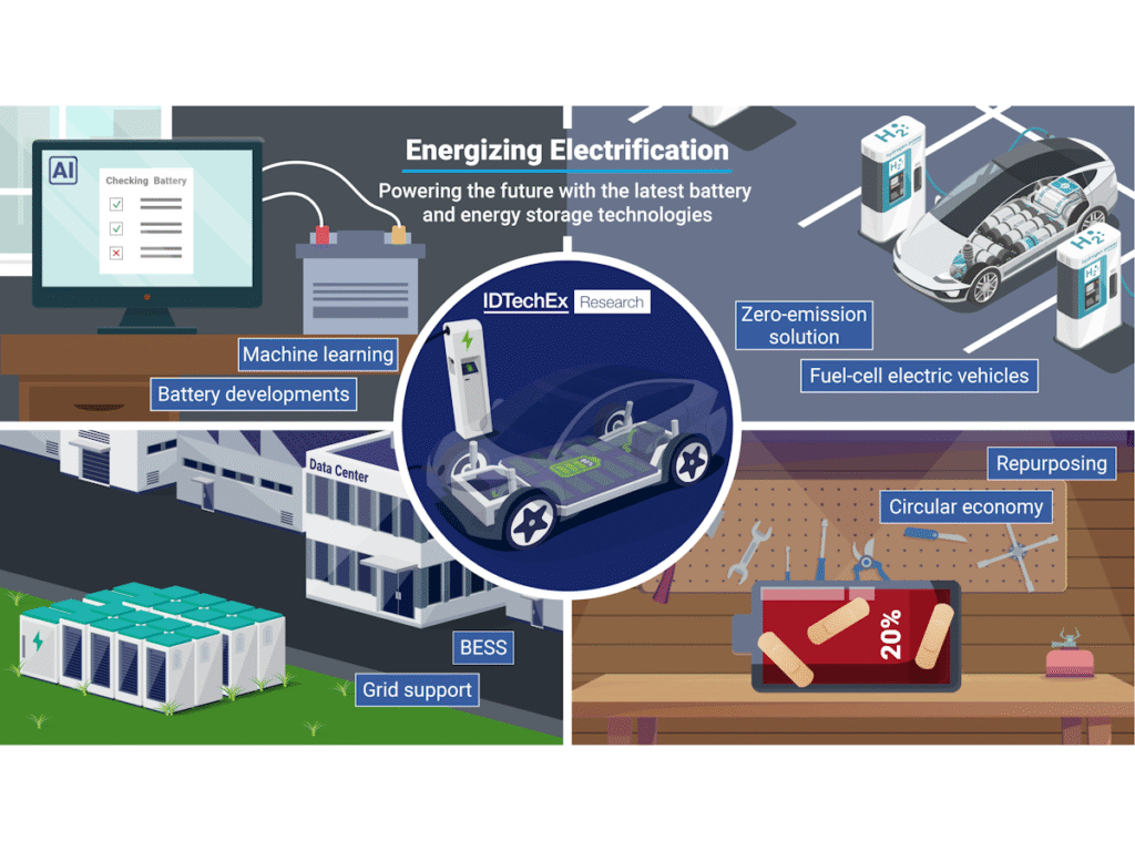 Future Trends in AI for EV Battery Systems