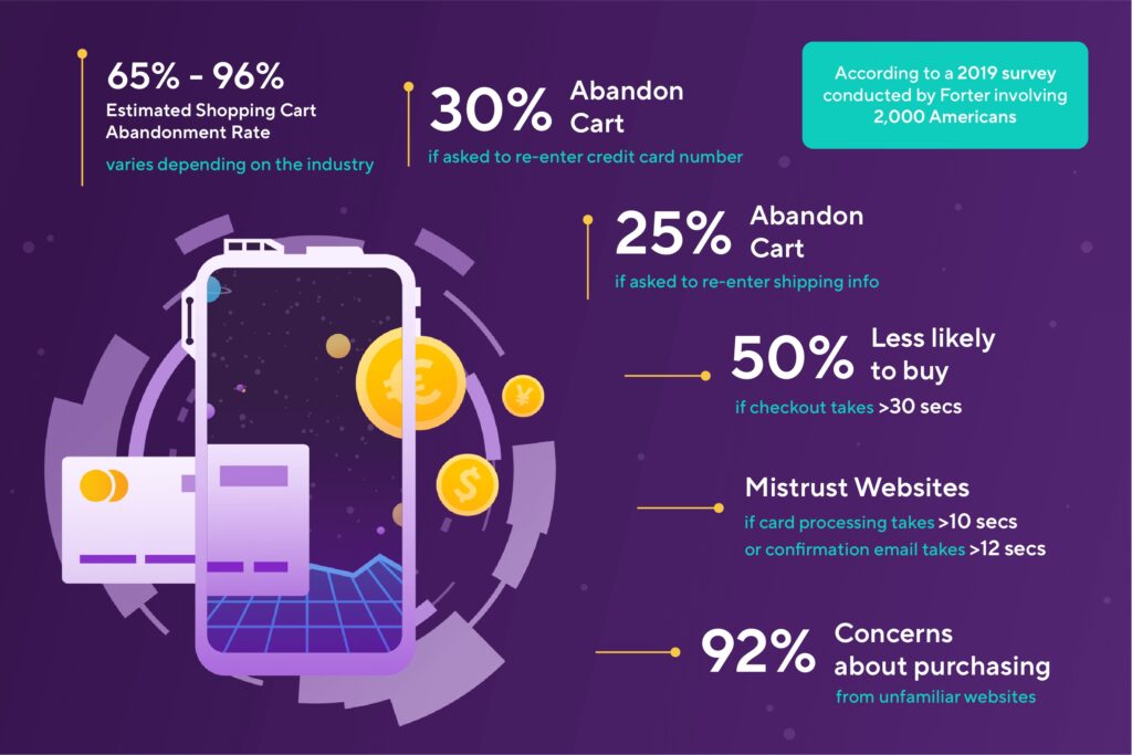 Best Apps for Stores