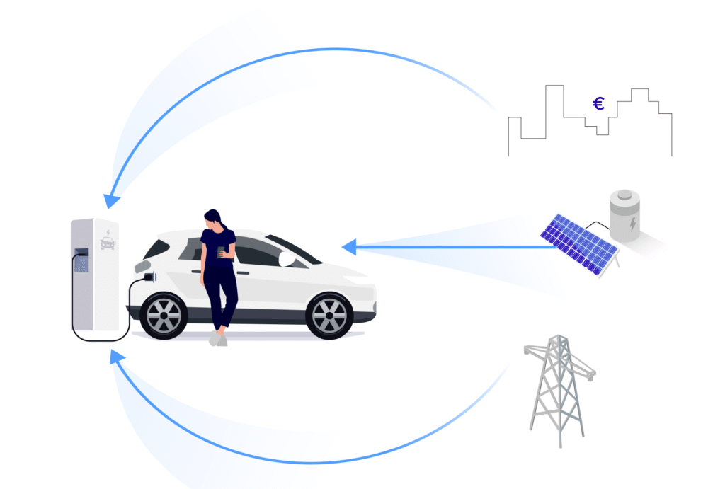 Smart Charging with AI for EVs