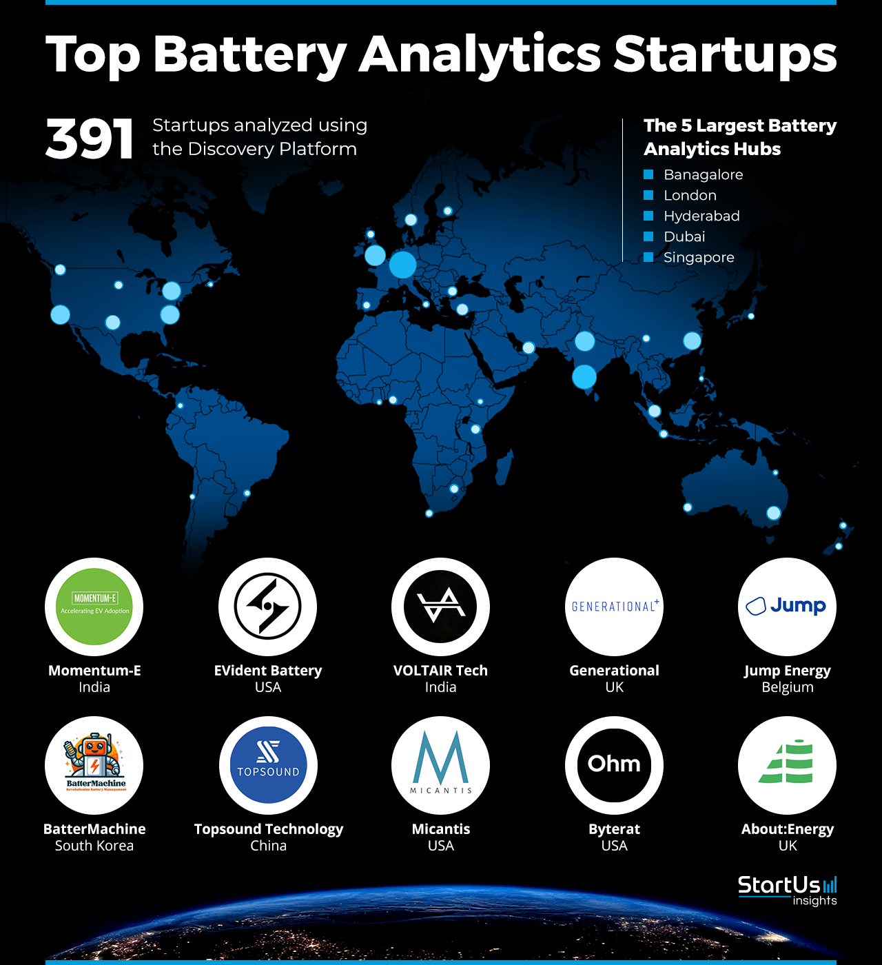 AI Predictive Battery Analytics