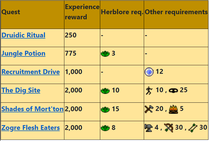 OSRS Herblore Guide