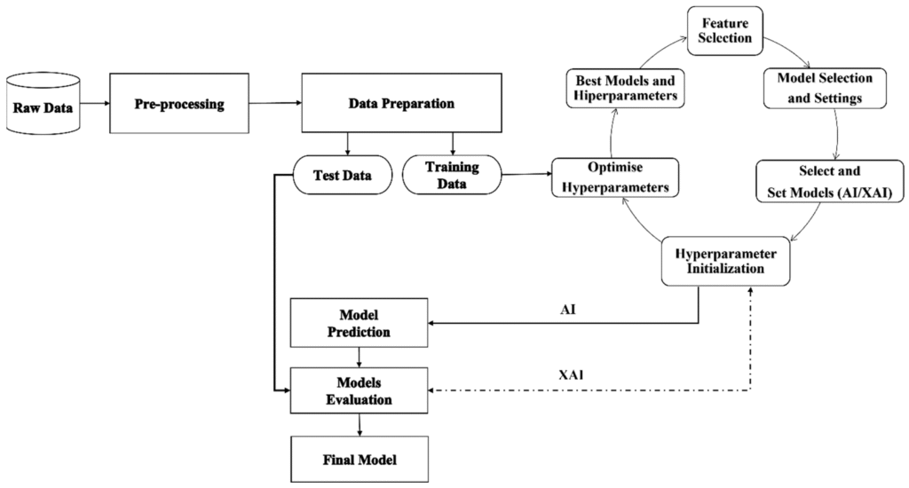 AI for Lithium Battery Life Optimization