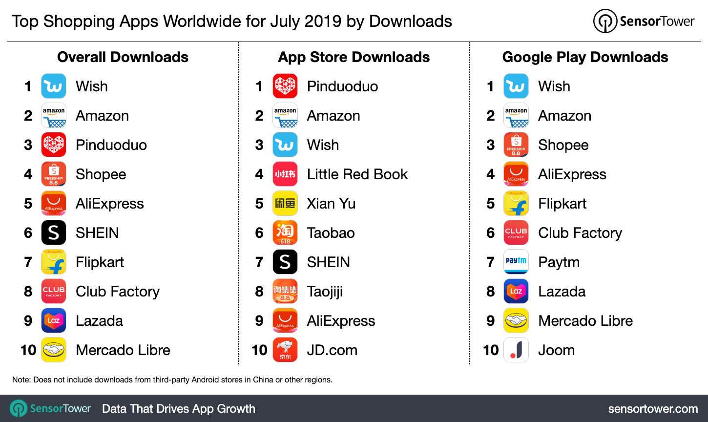 Best Apps for Stores