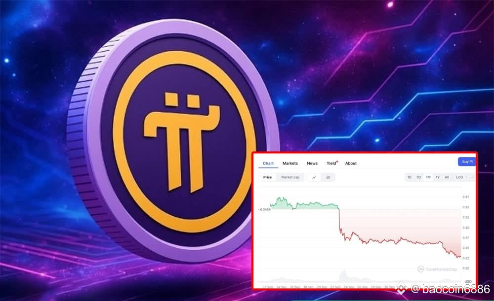 Pi Coin Binance listing