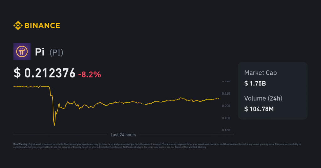 Pi Coin Binance listing